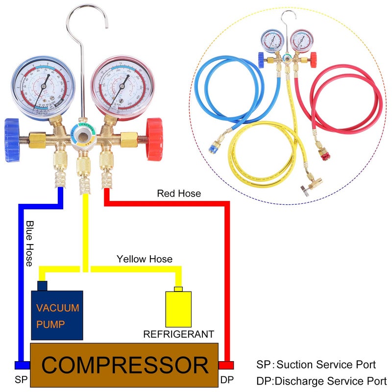 JIFETOR 3 Way AC Manifold Gauge Set, HVAC Diagnostic Refrigerant Charging Tool for Auto Household R404A R134A Refrigerant, Quick Couplers Can Tap Adapter Valve Core Tool, 5FT Hose - Image 4
